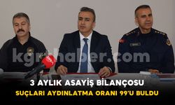 Karaman'da 3 aylık asayiş bilançosu: Suçların aydınlatma oranı yüzde 99'u buldu