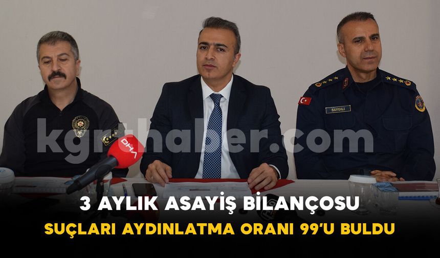 Karaman'da 3 aylık asayiş bilançosu: Suçların aydınlatma oranı yüzde 99'u buldu