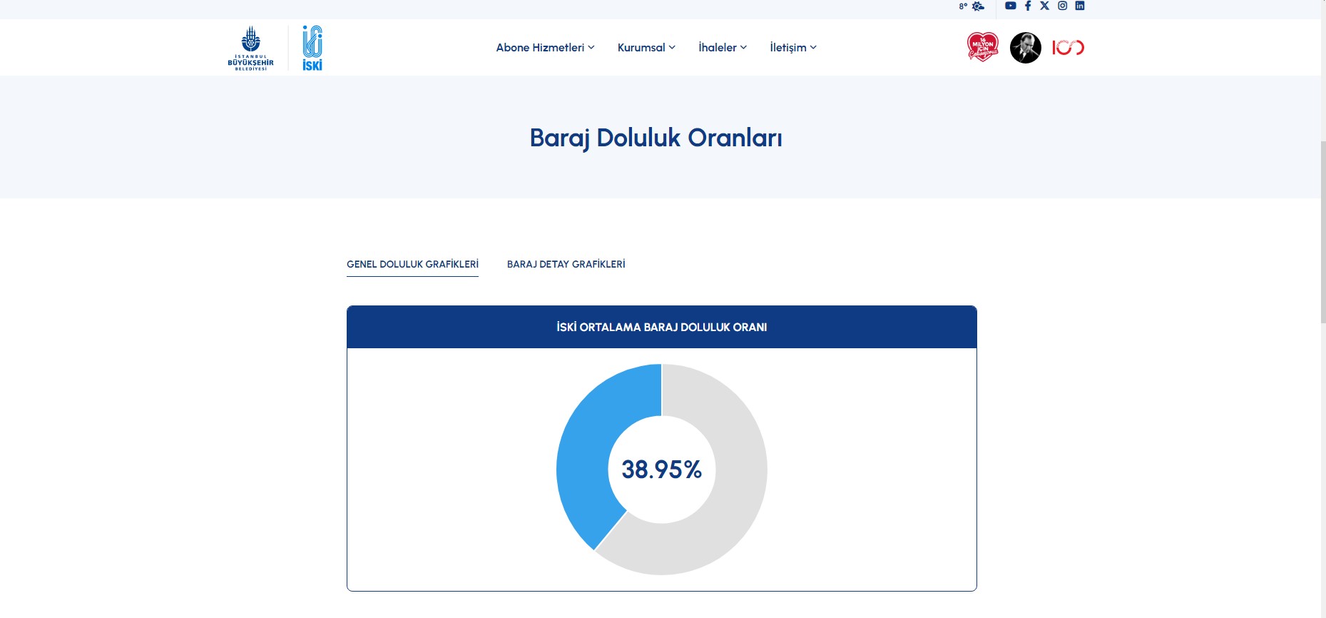 Baraj Doluluk Oranları Ne Kadar İski Raporu Nedir1
