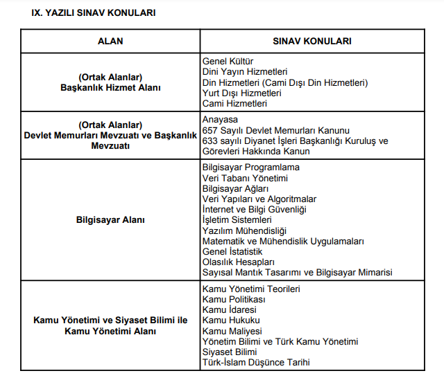 Diyanet Isleri Baskanligi Diyanet Isleri Uzman Yardimcilari Alacak1