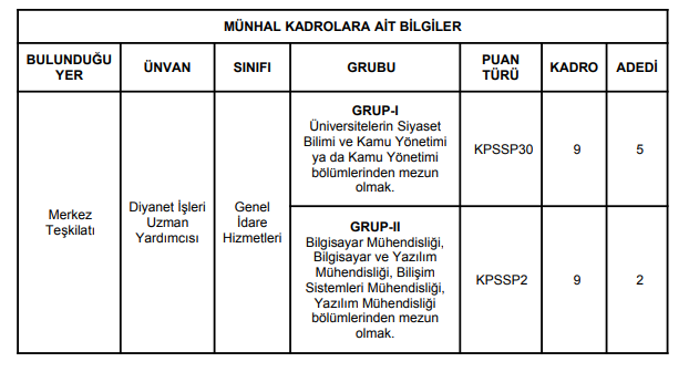 Diyanet Isleri Baskanligi Diyanet Isleri Uzman Yardimcilari Alacak2
