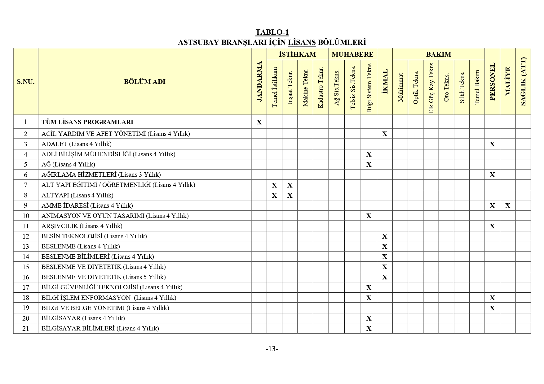 Jandarma Genel Komutanligi 2Bin 380 Muvazzafsozlesmeli Astsubay Alimi Yapacak1