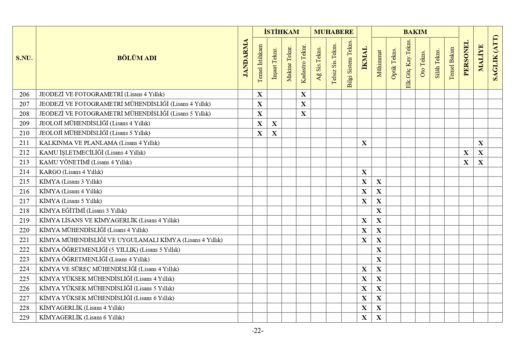 Jandarma Genel Komutanligi 2Bin 380 Muvazzafsozlesmeli Astsubay Alimi Yapacak10