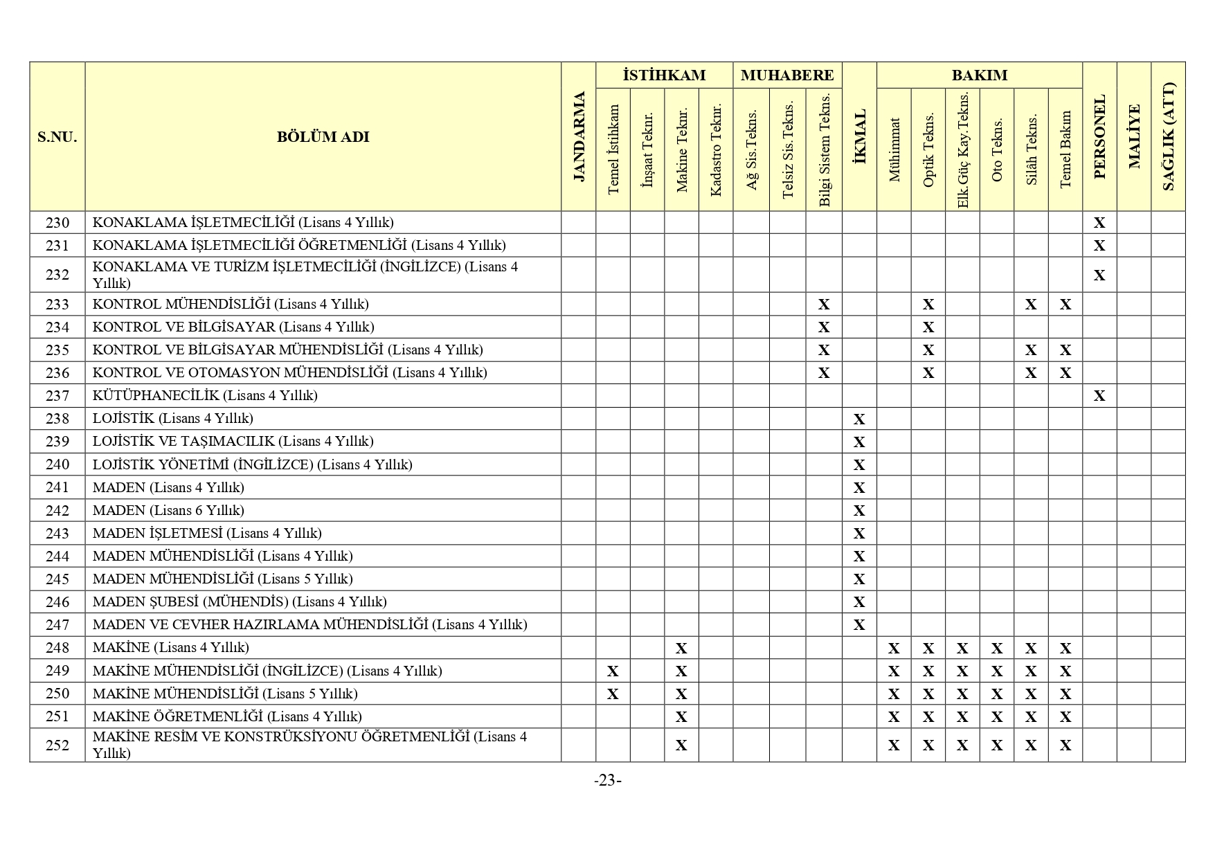 Jandarma Genel Komutanligi 2Bin 380 Muvazzafsozlesmeli Astsubay Alimi Yapacak11