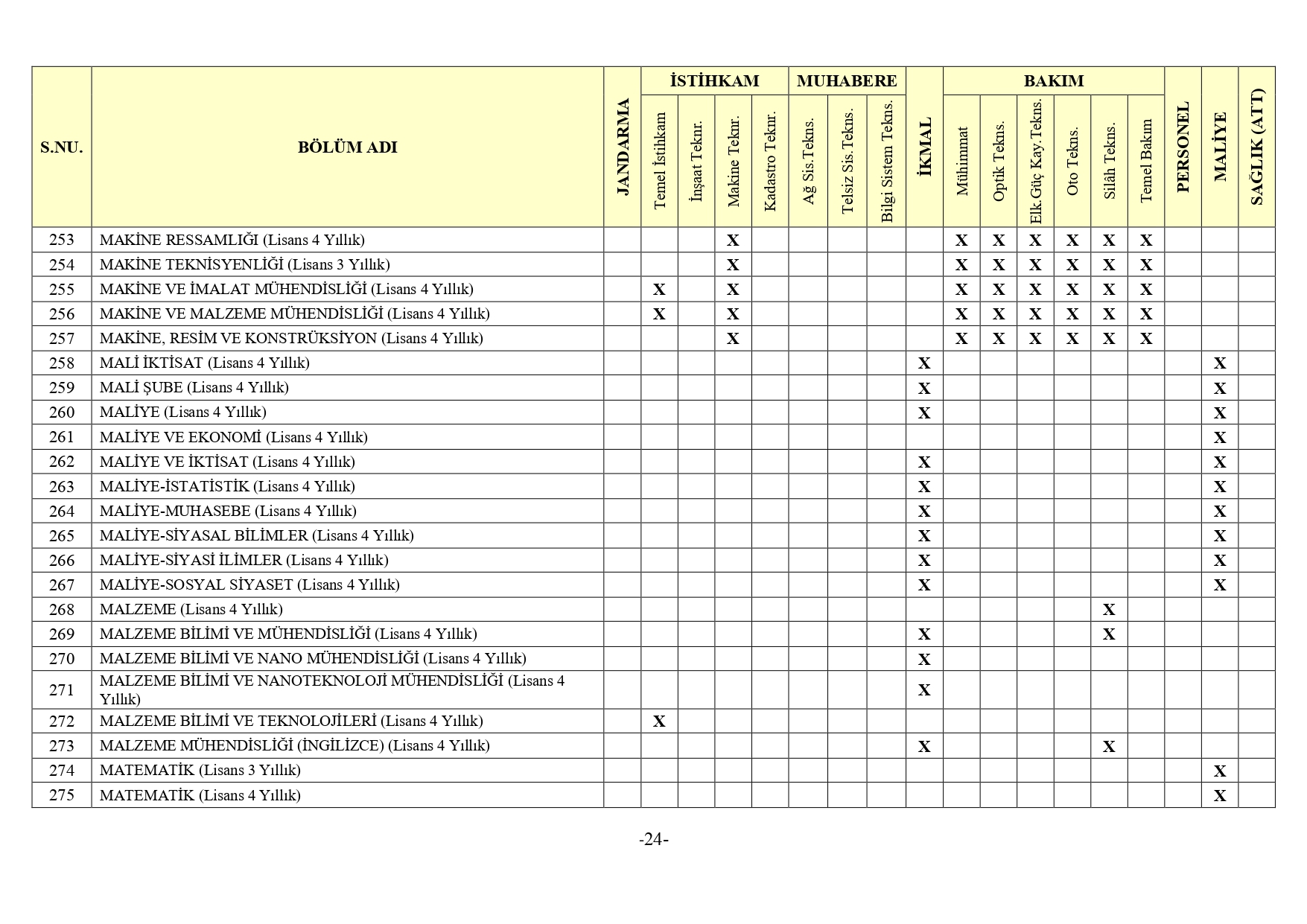 Jandarma Genel Komutanligi 2Bin 380 Muvazzafsozlesmeli Astsubay Alimi Yapacak12