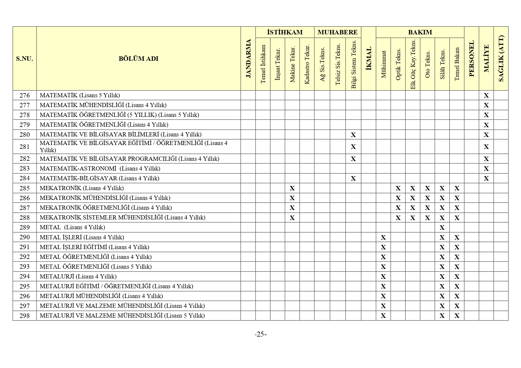 Jandarma Genel Komutanligi 2Bin 380 Muvazzafsozlesmeli Astsubay Alimi Yapacak13