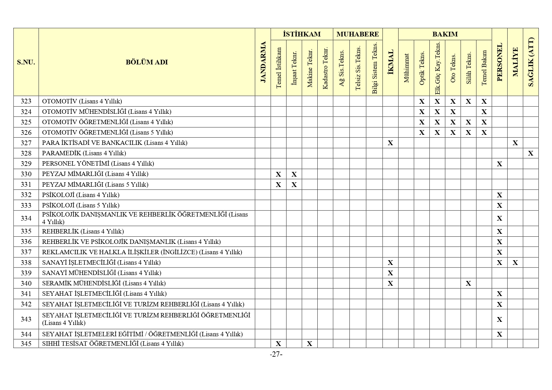 Jandarma Genel Komutanligi 2Bin 380 Muvazzafsozlesmeli Astsubay Alimi Yapacak15