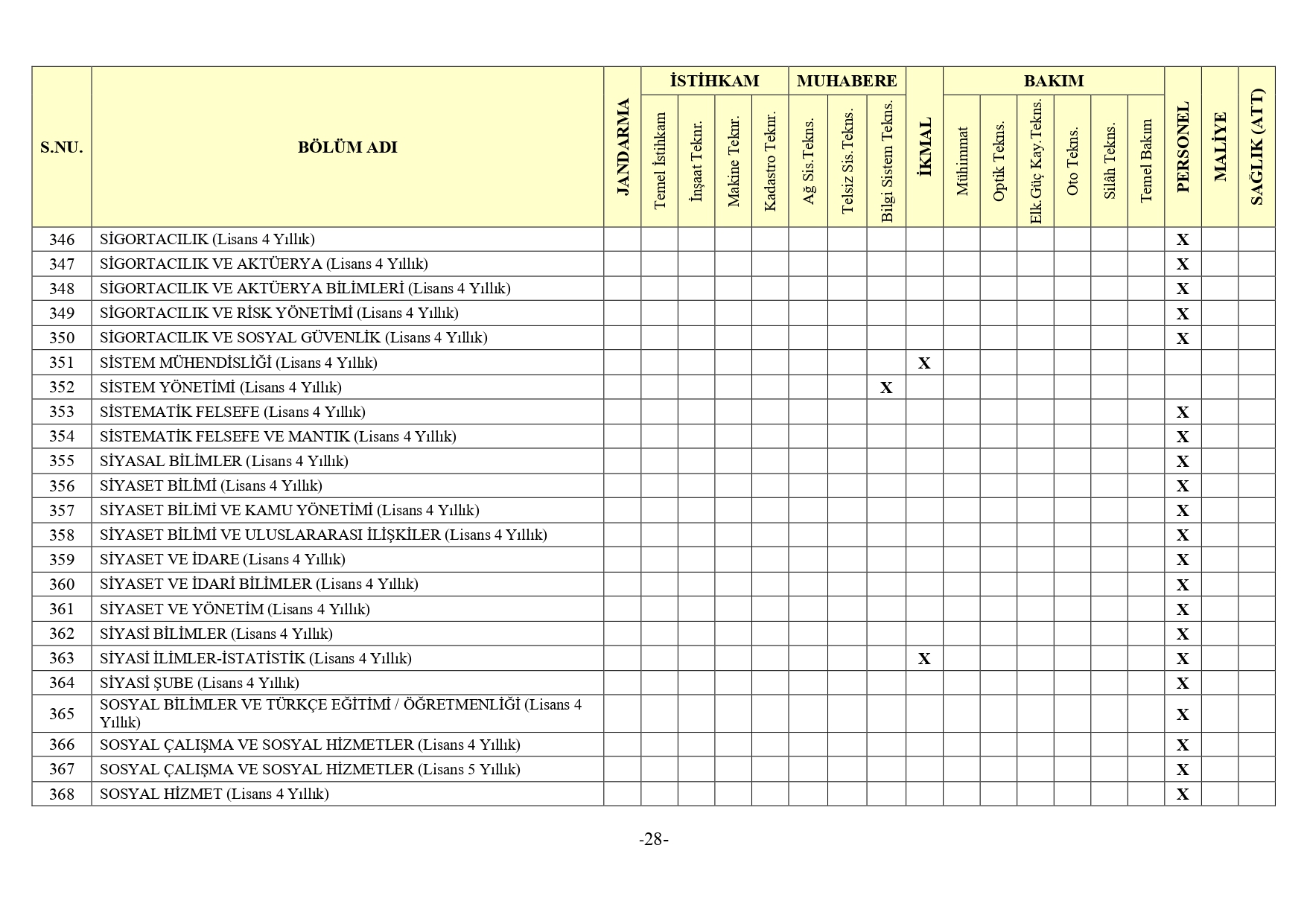 Jandarma Genel Komutanligi 2Bin 380 Muvazzafsozlesmeli Astsubay Alimi Yapacak16