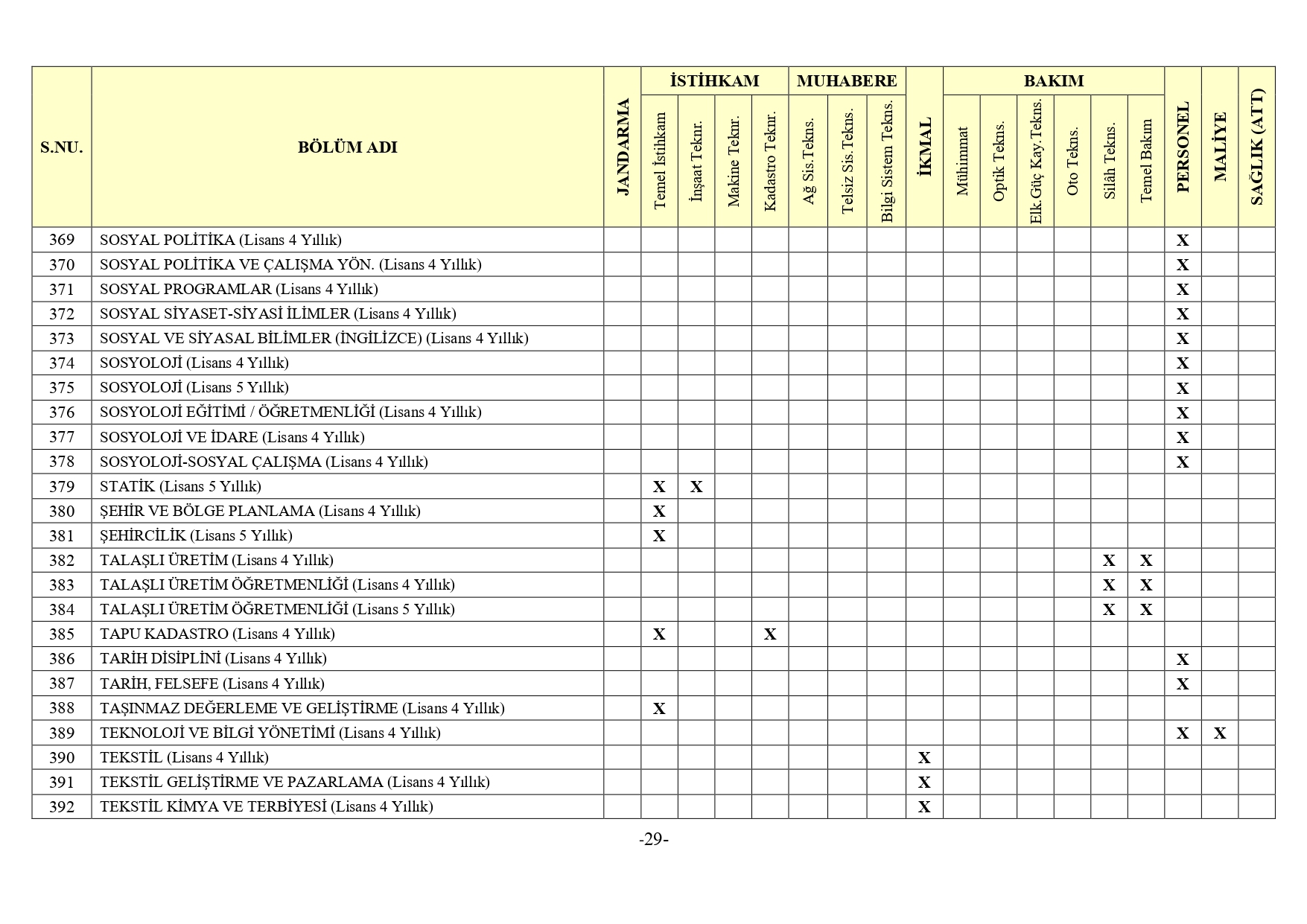 Jandarma Genel Komutanligi 2Bin 380 Muvazzafsozlesmeli Astsubay Alimi Yapacak17