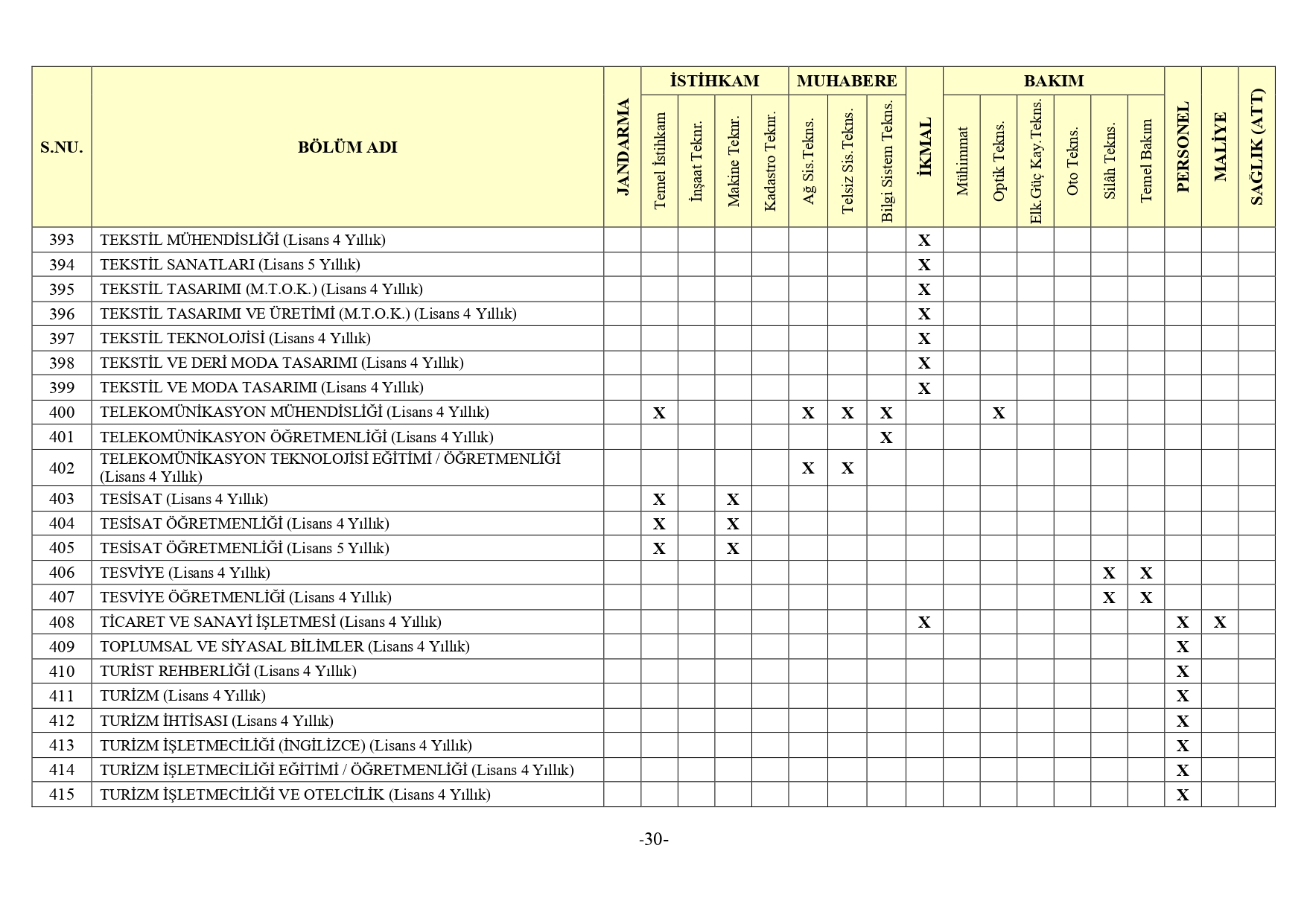 Jandarma Genel Komutanligi 2Bin 380 Muvazzafsozlesmeli Astsubay Alimi Yapacak18