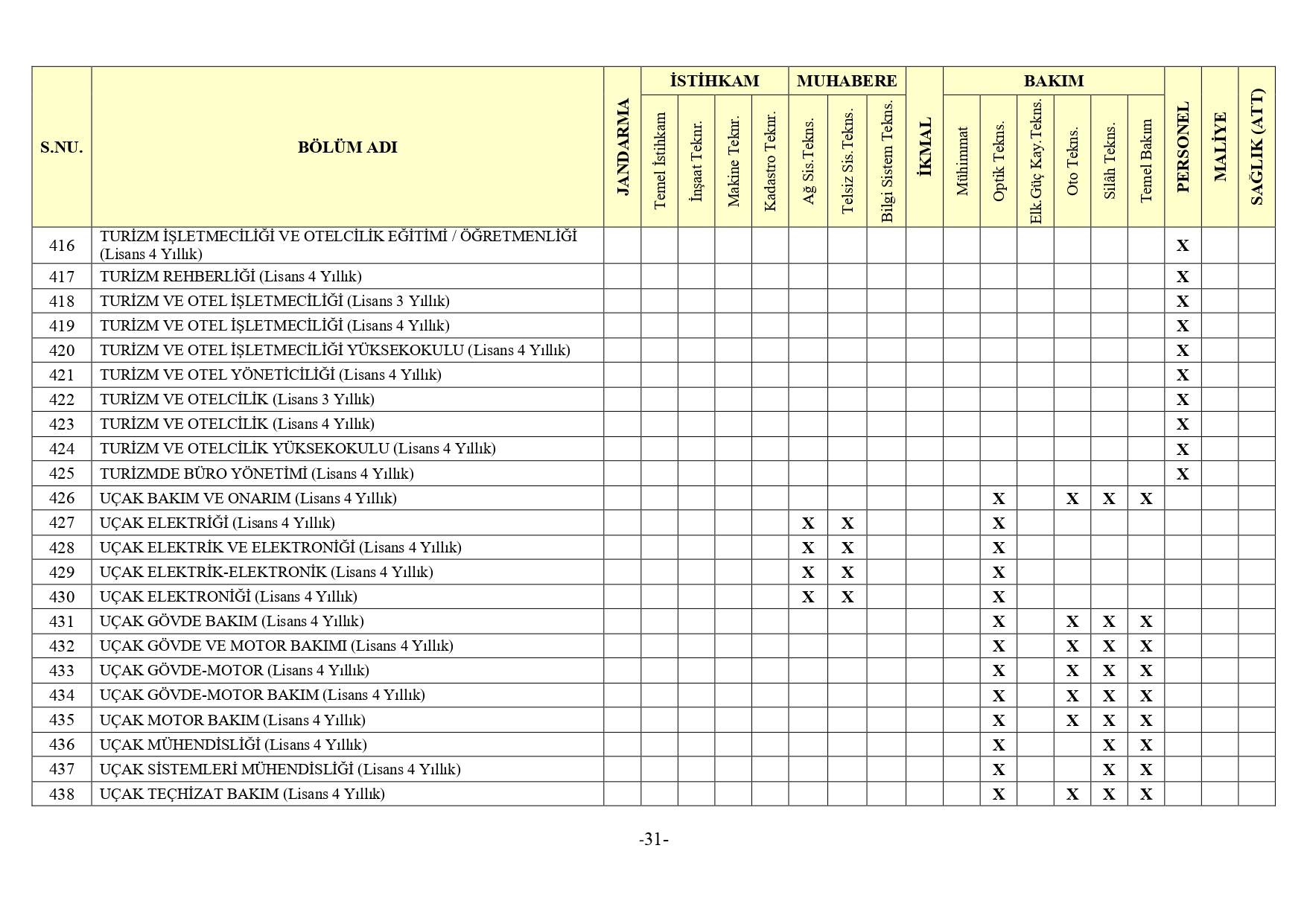 Jandarma Genel Komutanligi 2Bin 380 Muvazzafsozlesmeli Astsubay Alimi Yapacak19