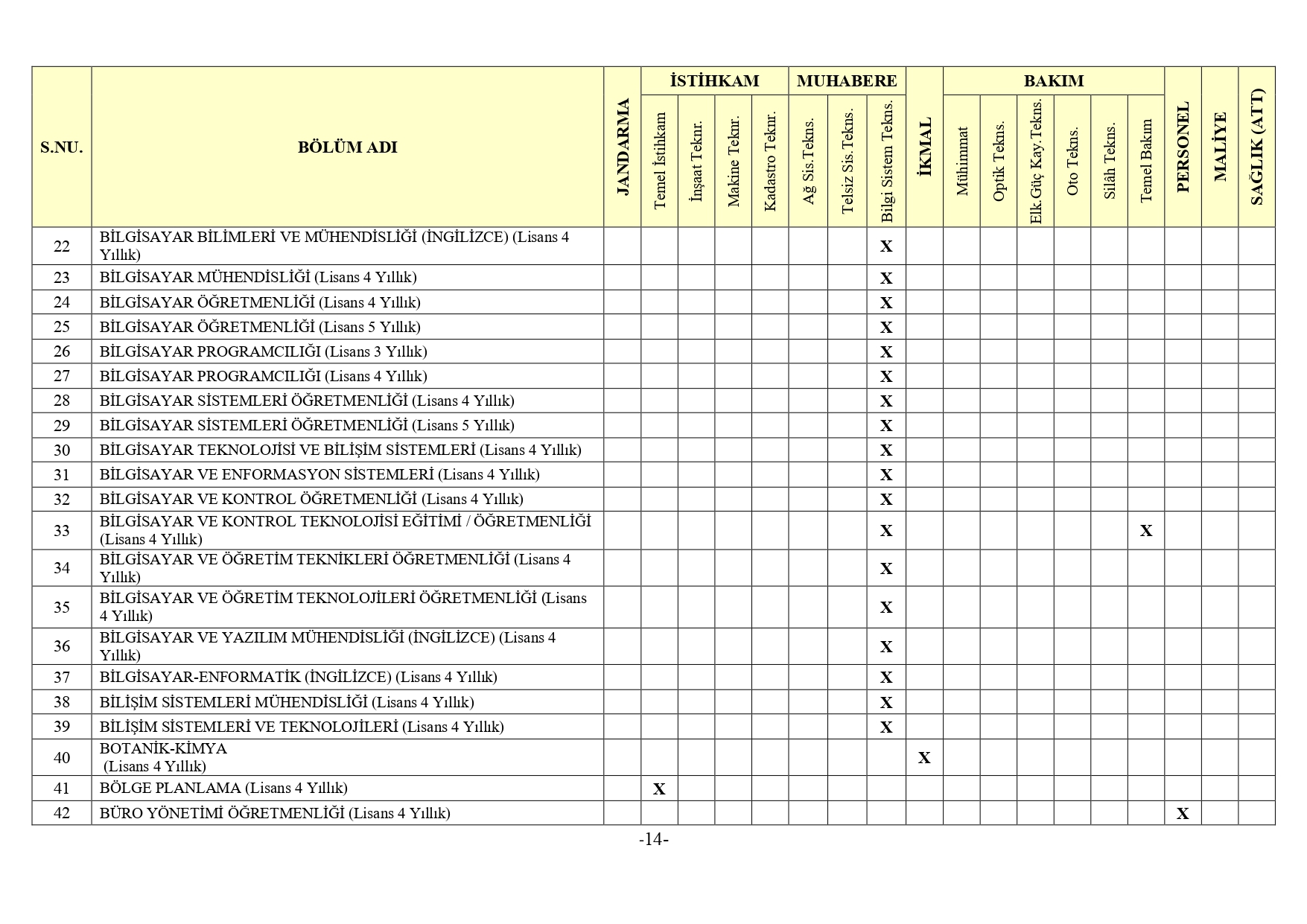 Jandarma Genel Komutanligi 2Bin 380 Muvazzafsozlesmeli Astsubay Alimi Yapacak2