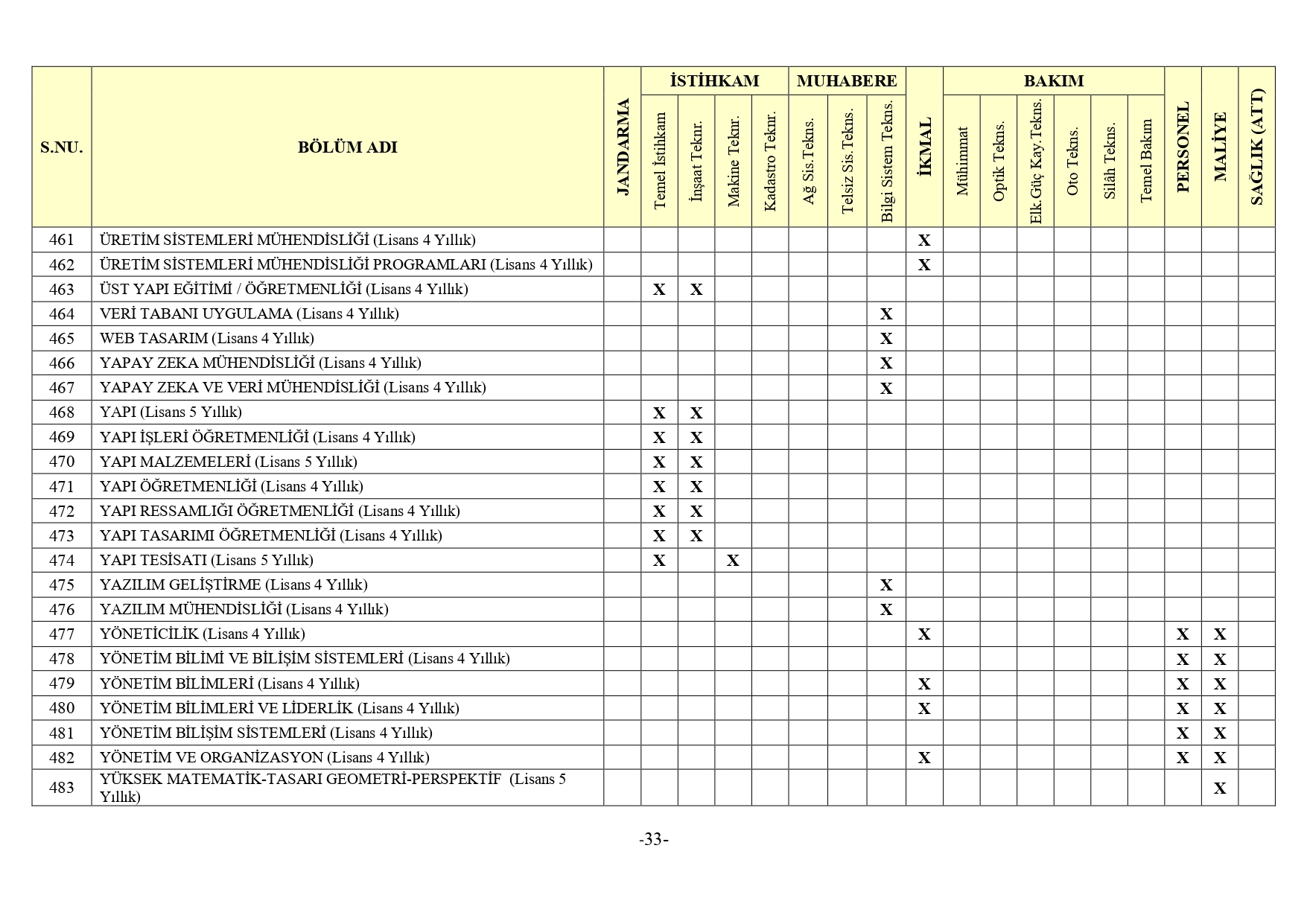 Jandarma Genel Komutanligi 2Bin 380 Muvazzafsozlesmeli Astsubay Alimi Yapacak21