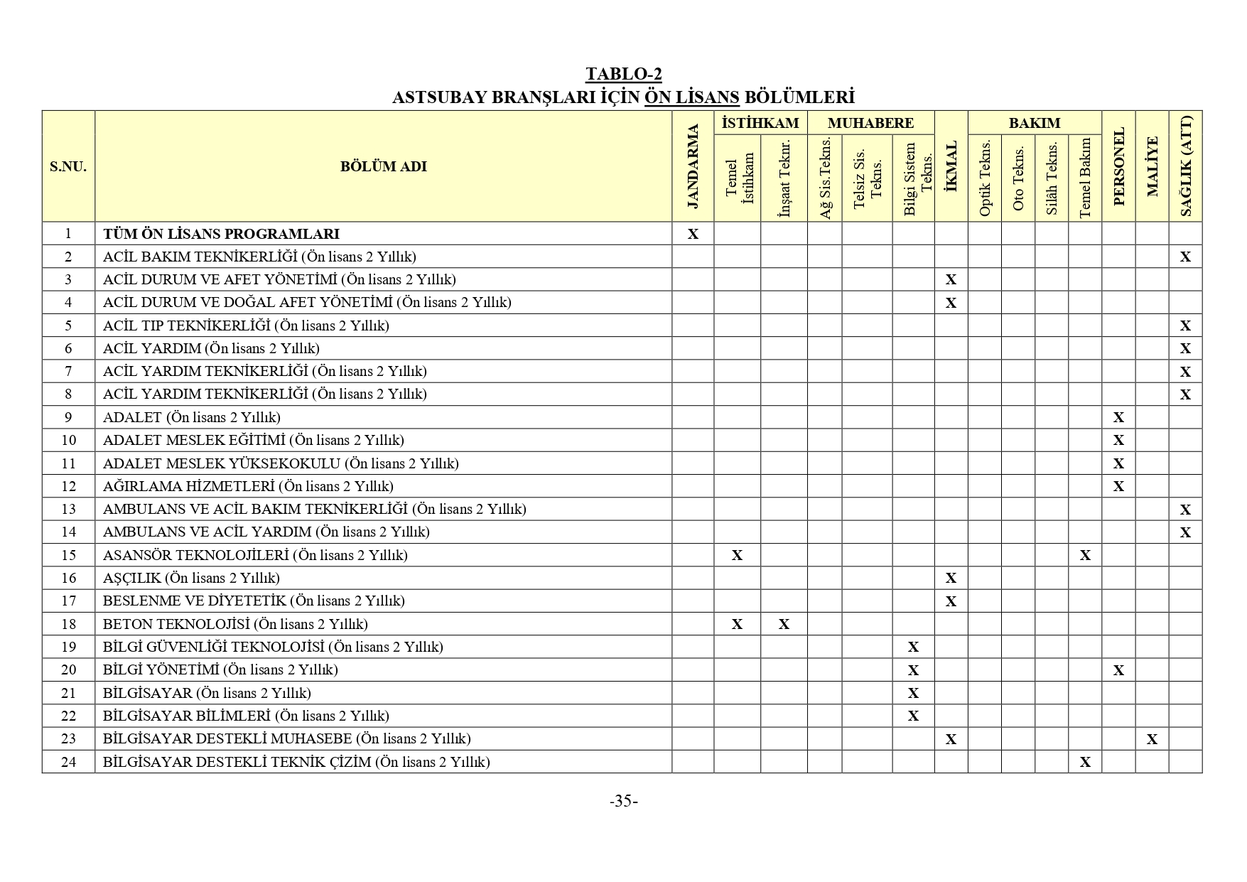 Jandarma Genel Komutanligi 2Bin 380 Muvazzafsozlesmeli Astsubay Alimi Yapacak23