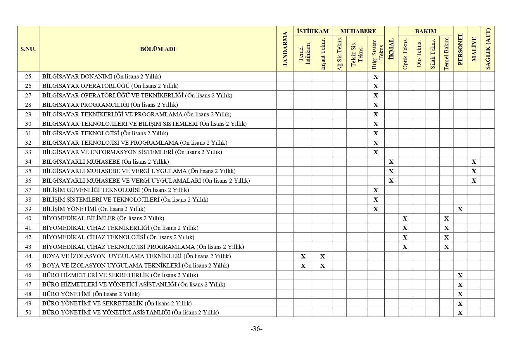 Jandarma Genel Komutanligi 2Bin 380 Muvazzafsozlesmeli Astsubay Alimi Yapacak24