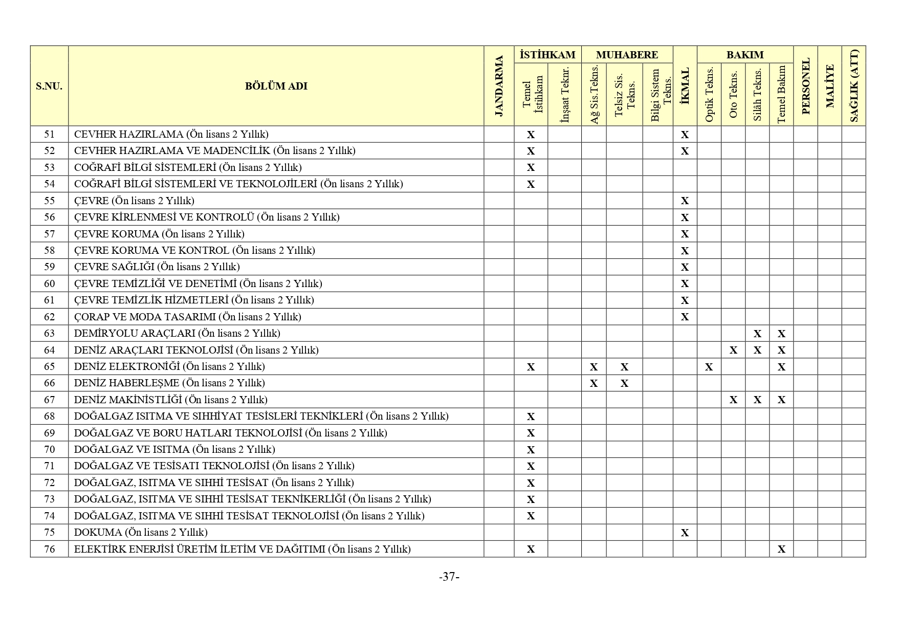 Jandarma Genel Komutanligi 2Bin 380 Muvazzafsozlesmeli Astsubay Alimi Yapacak25