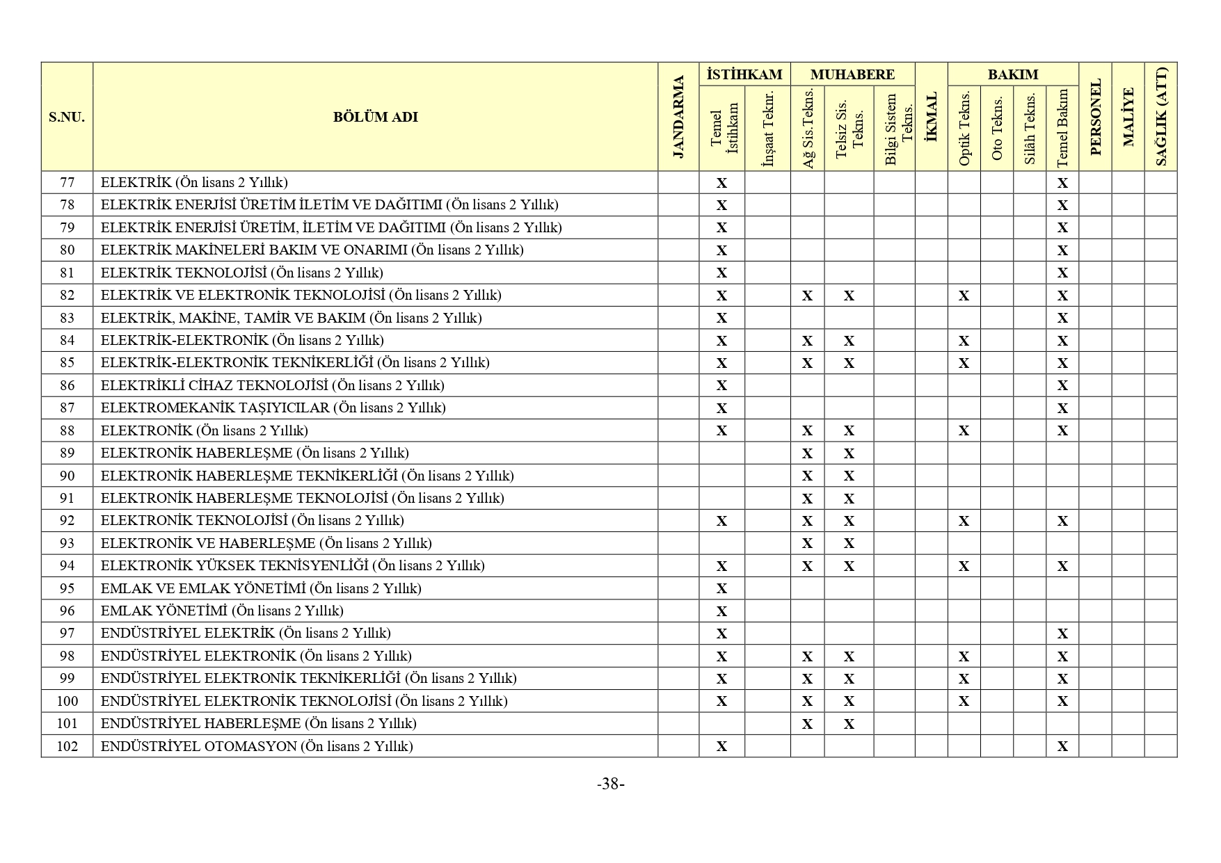 Jandarma Genel Komutanligi 2Bin 380 Muvazzafsozlesmeli Astsubay Alimi Yapacak26