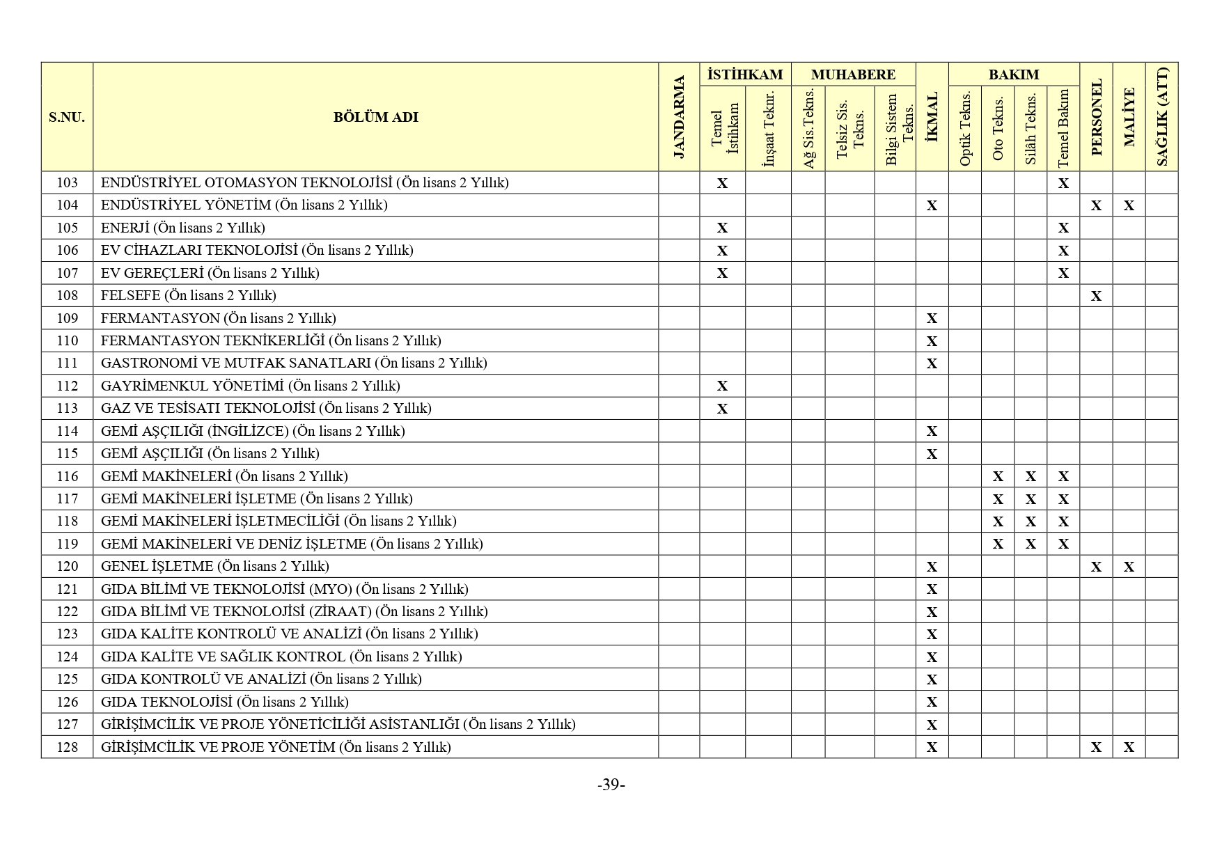 Jandarma Genel Komutanligi 2Bin 380 Muvazzafsozlesmeli Astsubay Alimi Yapacak27