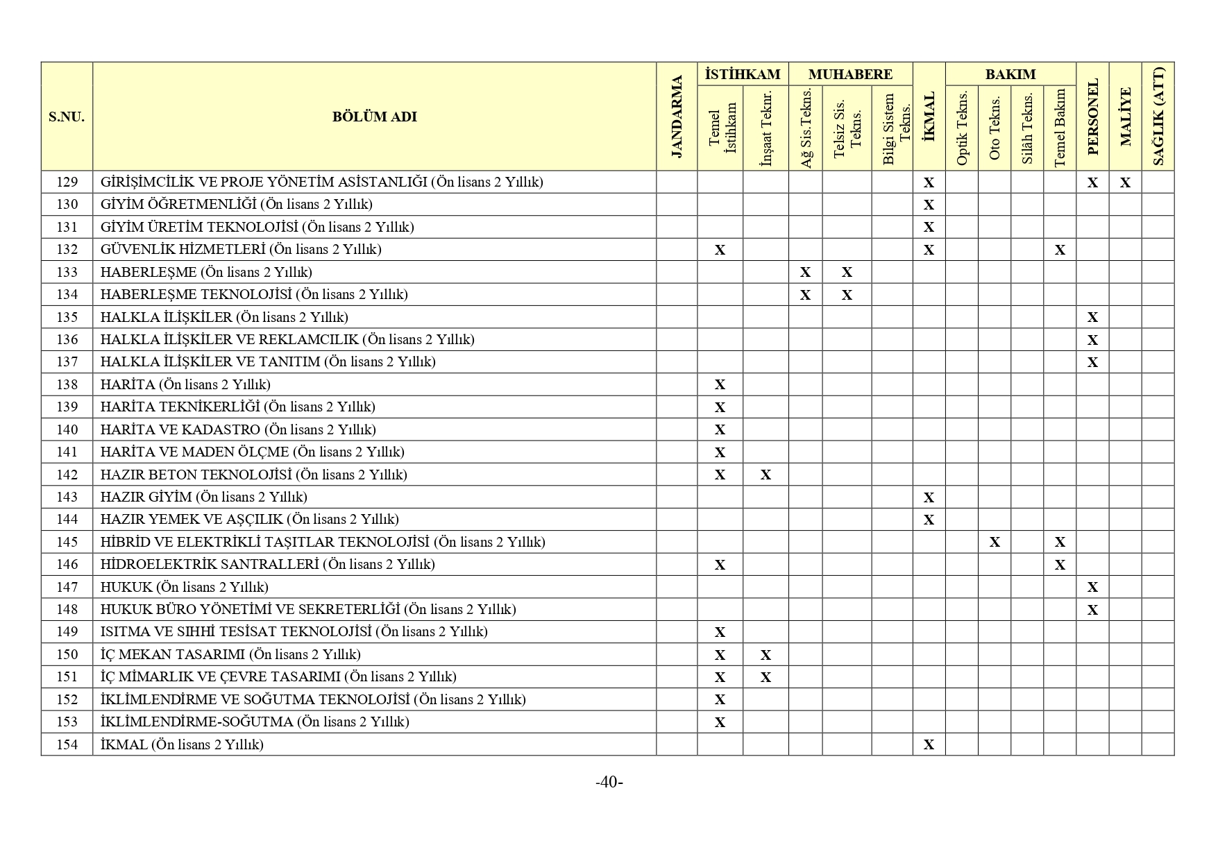 Jandarma Genel Komutanligi 2Bin 380 Muvazzafsozlesmeli Astsubay Alimi Yapacak28