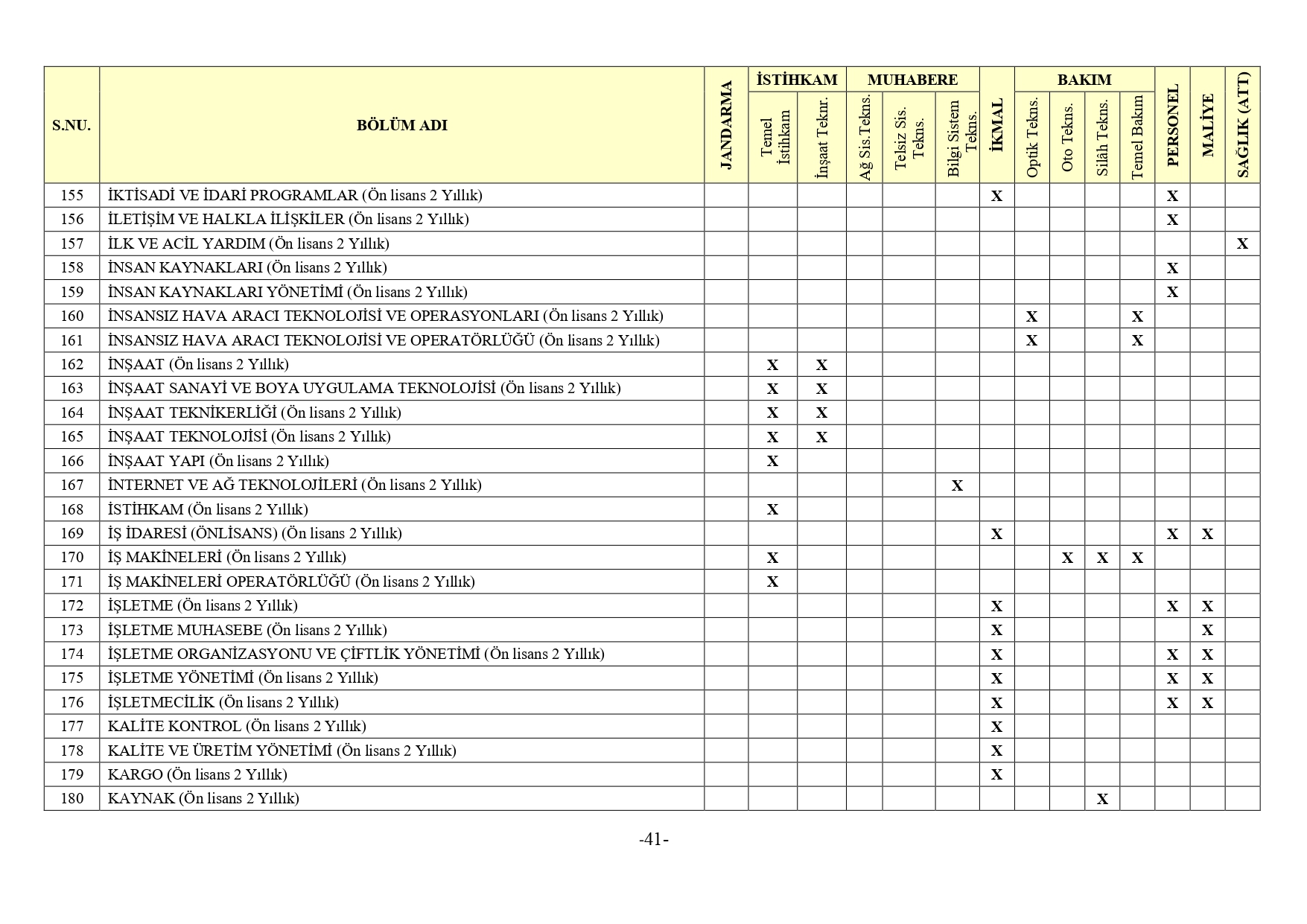 Jandarma Genel Komutanligi 2Bin 380 Muvazzafsozlesmeli Astsubay Alimi Yapacak29