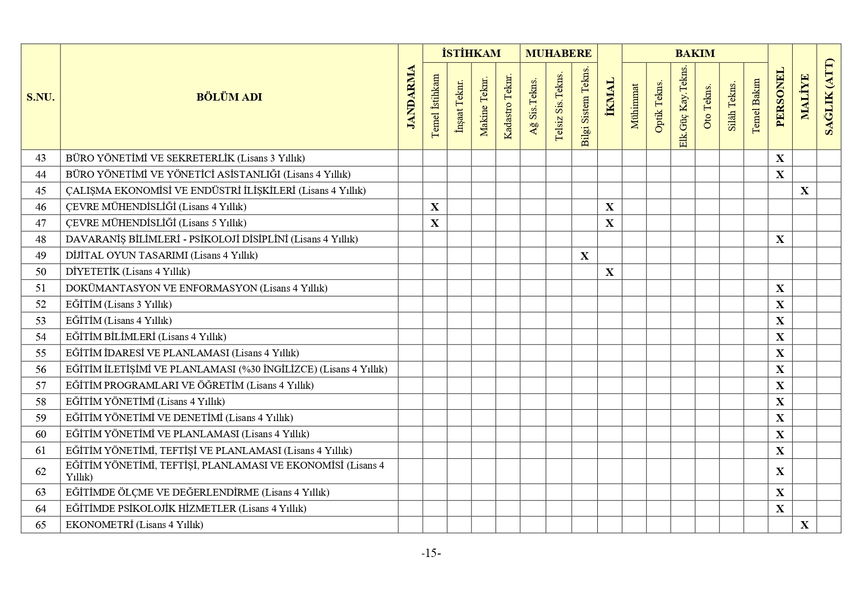 Jandarma Genel Komutanligi 2Bin 380 Muvazzafsozlesmeli Astsubay Alimi Yapacak3