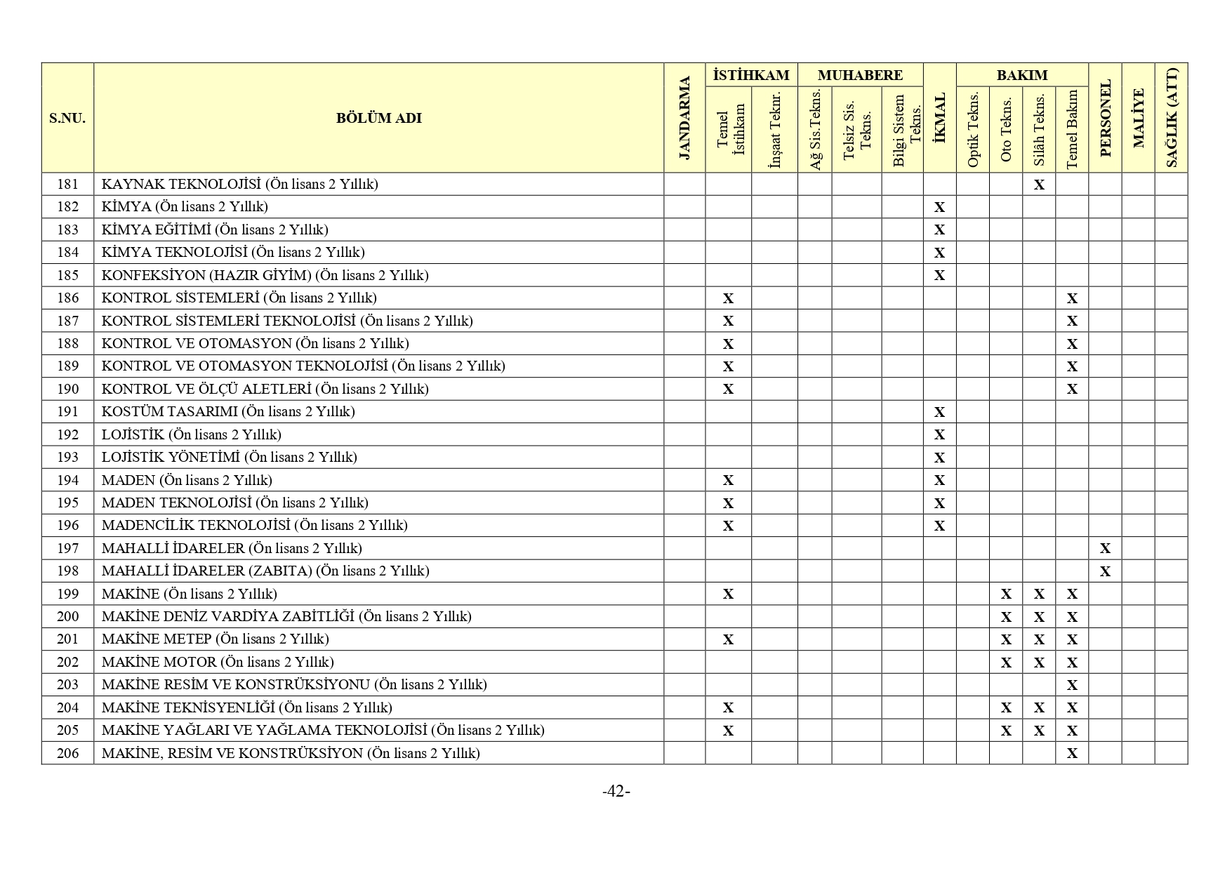 Jandarma Genel Komutanligi 2Bin 380 Muvazzafsozlesmeli Astsubay Alimi Yapacak30