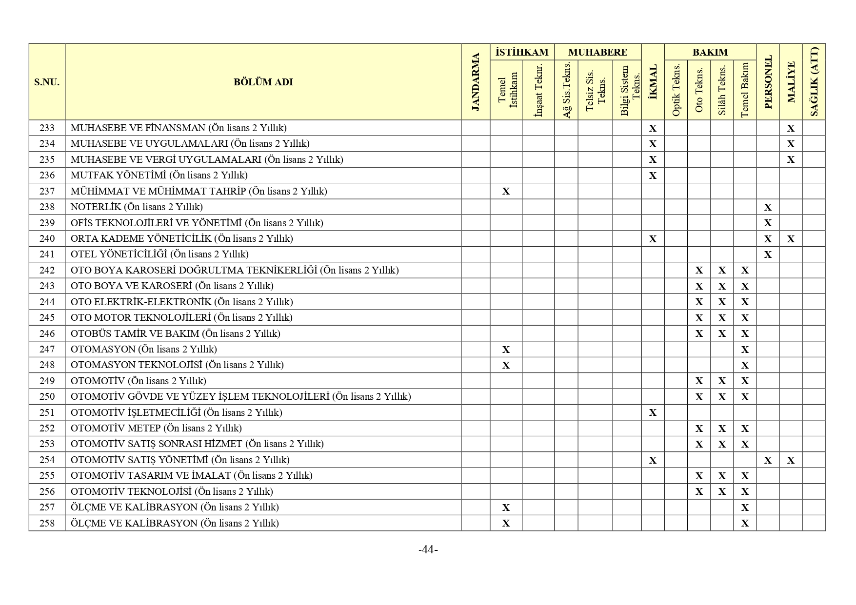 Jandarma Genel Komutanligi 2Bin 380 Muvazzafsozlesmeli Astsubay Alimi Yapacak32