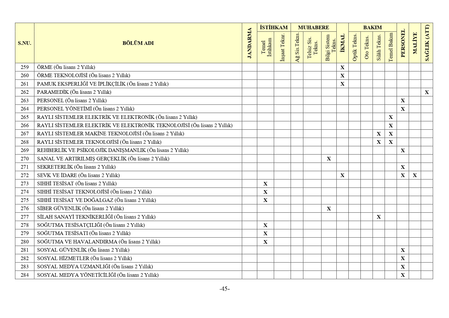 Jandarma Genel Komutanligi 2Bin 380 Muvazzafsozlesmeli Astsubay Alimi Yapacak33