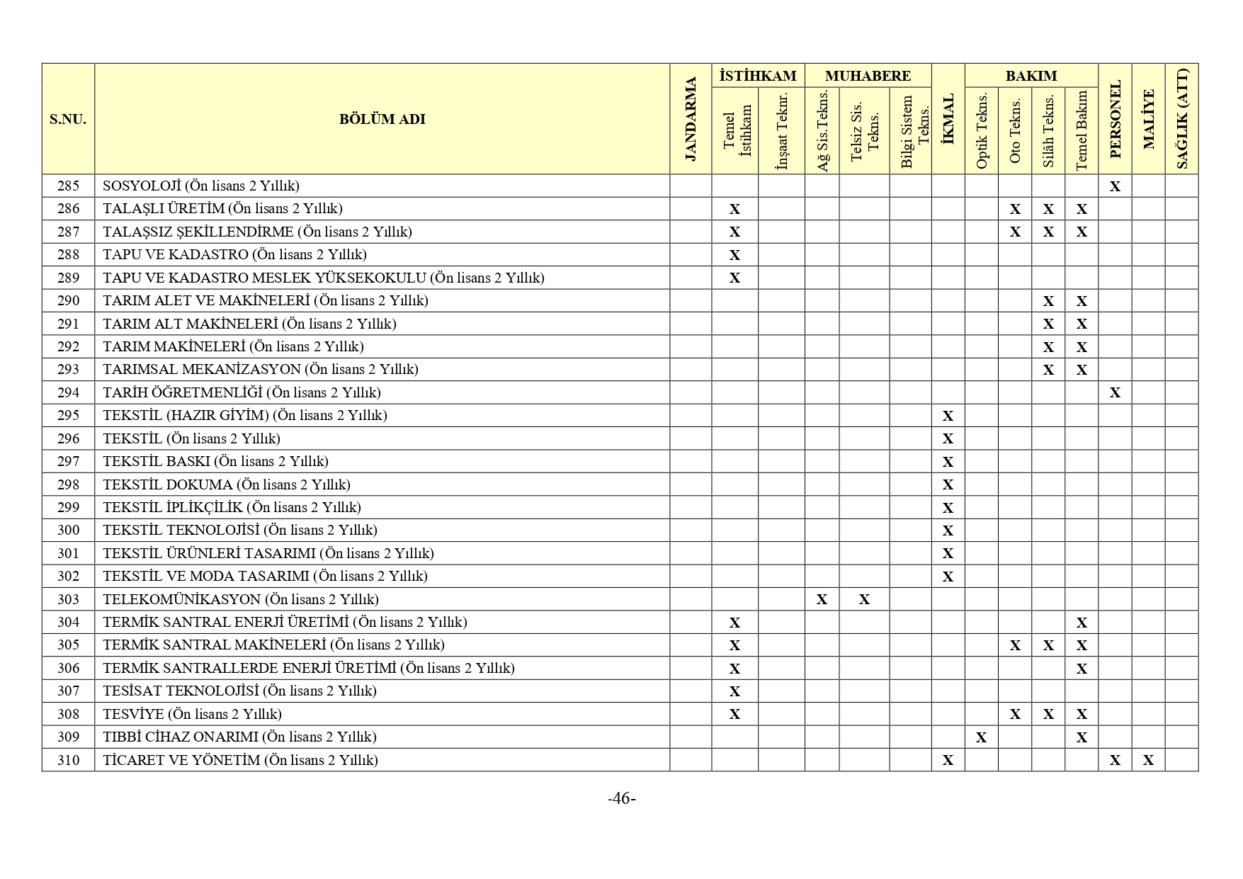 Jandarma Genel Komutanligi 2Bin 380 Muvazzafsozlesmeli Astsubay Alimi Yapacak34