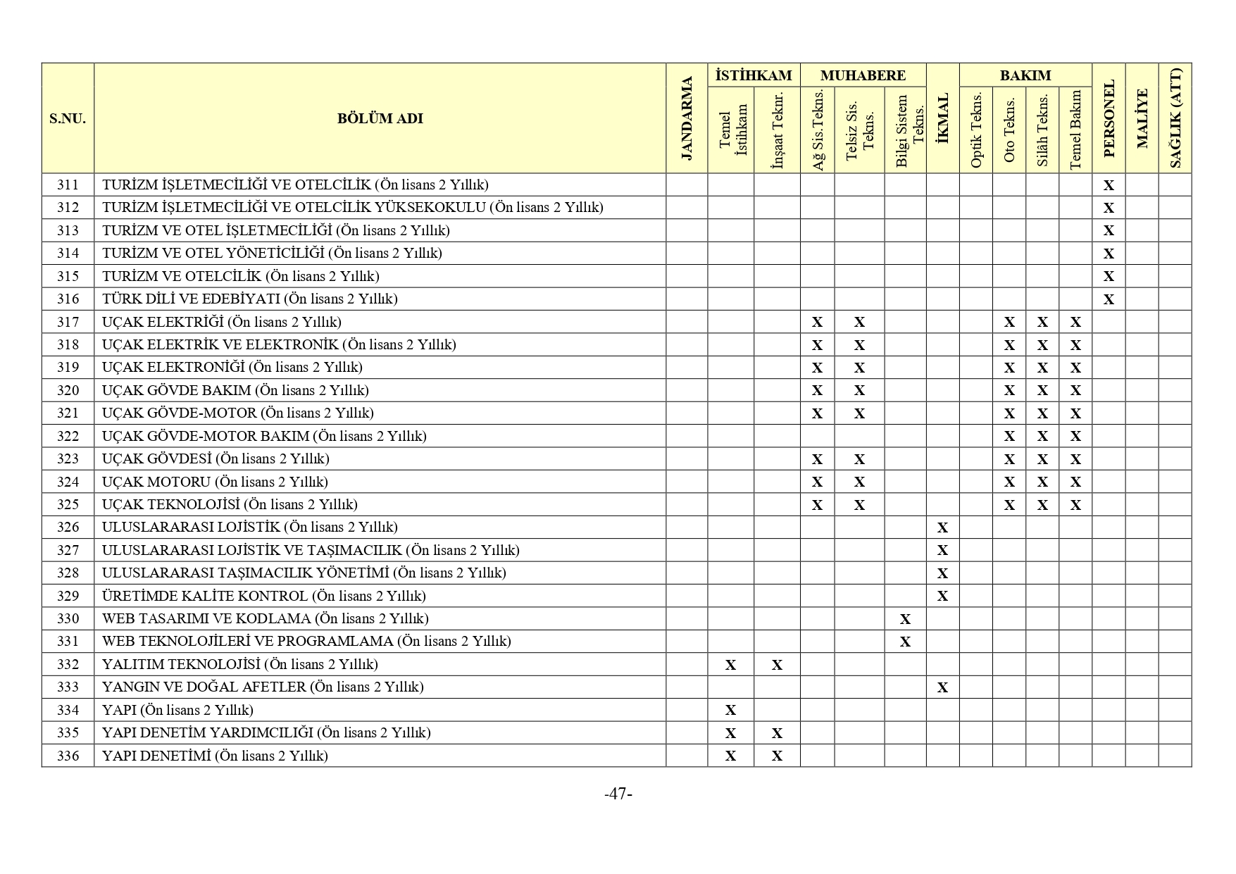 Jandarma Genel Komutanligi 2Bin 380 Muvazzafsozlesmeli Astsubay Alimi Yapacak35