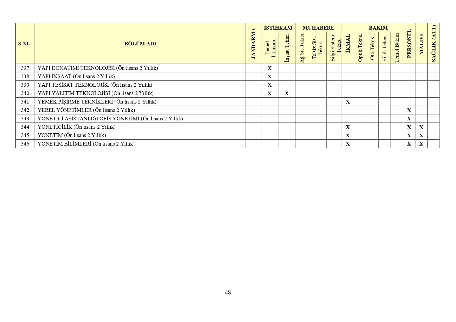 Jandarma Genel Komutanligi 2Bin 380 Muvazzafsozlesmeli Astsubay Alimi Yapacak36