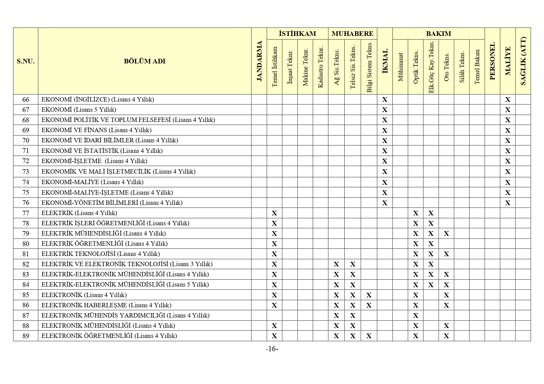 Jandarma Genel Komutanligi 2Bin 380 Muvazzafsozlesmeli Astsubay Alimi Yapacak4