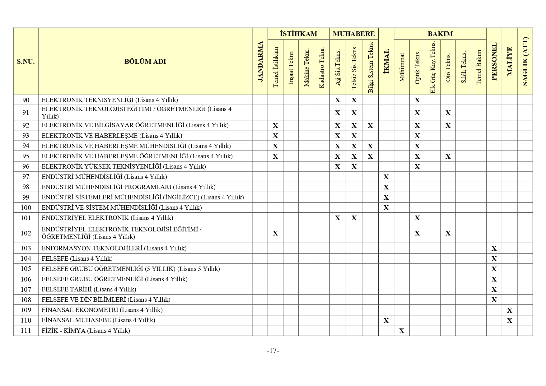 Jandarma Genel Komutanligi 2Bin 380 Muvazzafsozlesmeli Astsubay Alimi Yapacak5