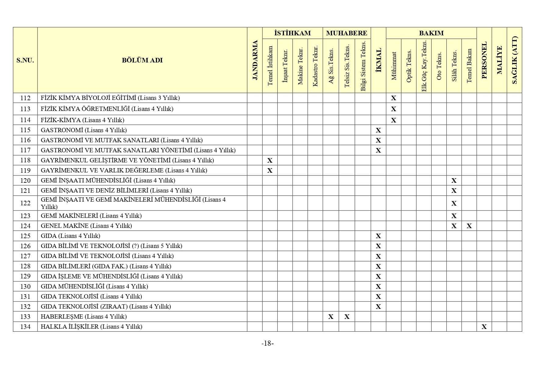 Jandarma Genel Komutanligi 2Bin 380 Muvazzafsozlesmeli Astsubay Alimi Yapacak6