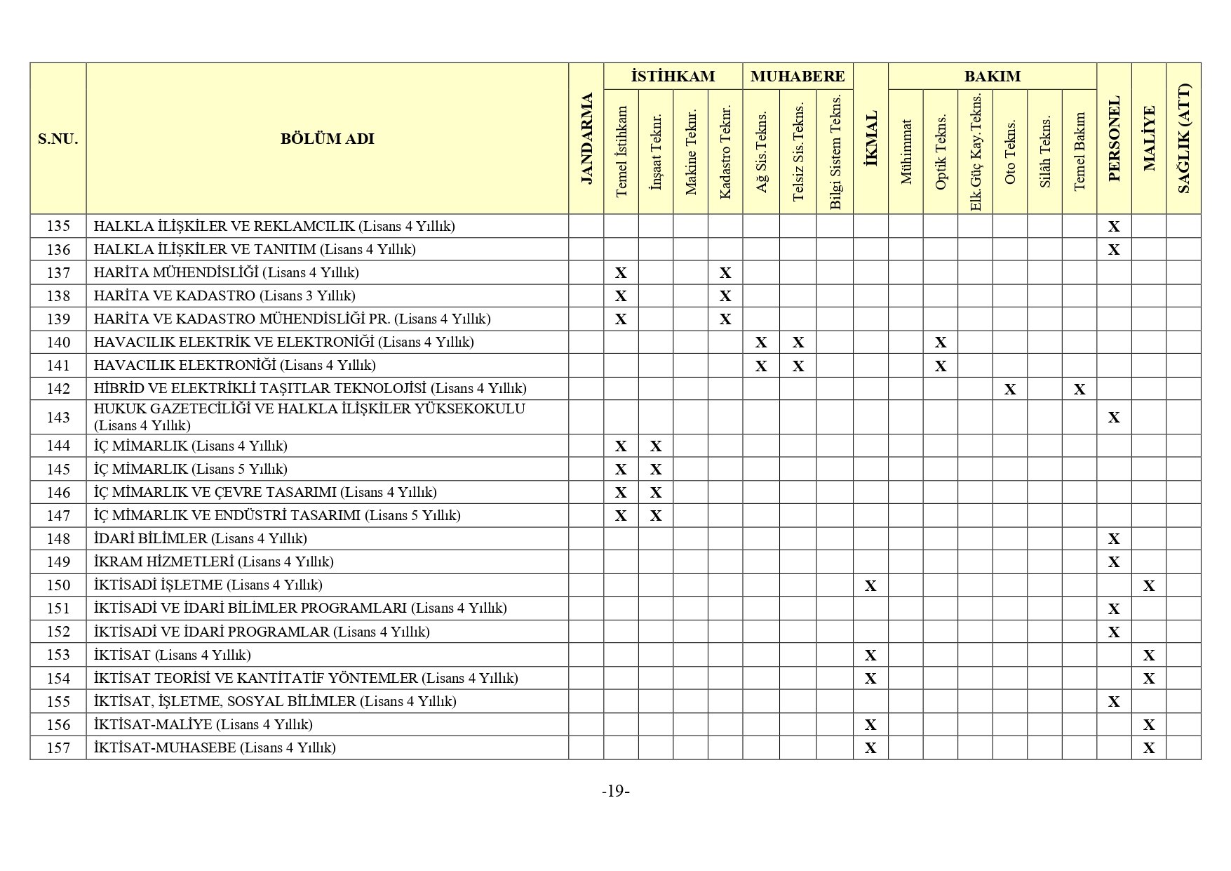Jandarma Genel Komutanligi 2Bin 380 Muvazzafsozlesmeli Astsubay Alimi Yapacak7