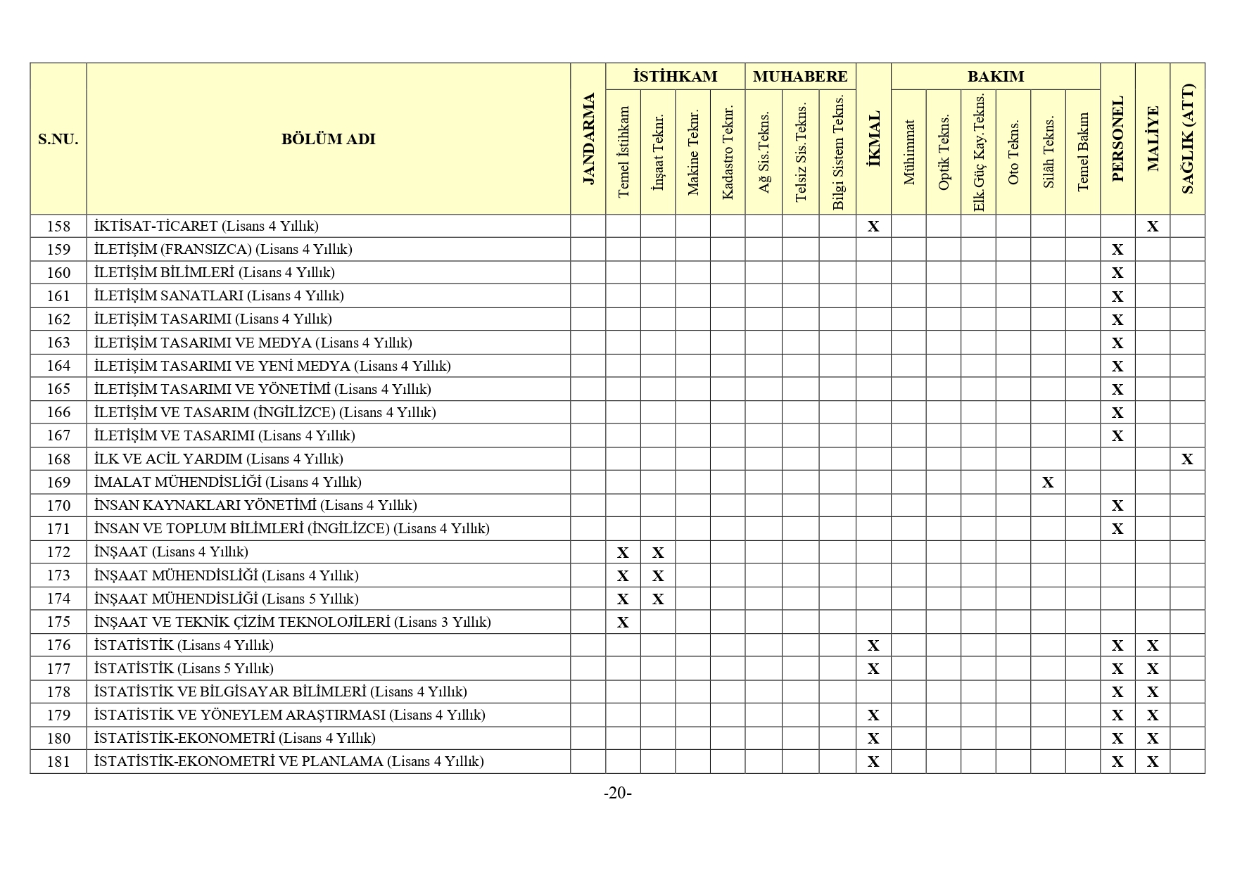 Jandarma Genel Komutanligi 2Bin 380 Muvazzafsozlesmeli Astsubay Alimi Yapacak8