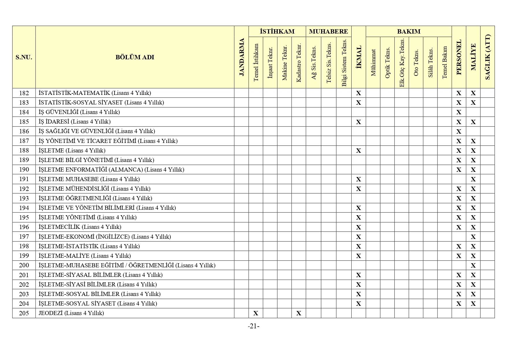 Jandarma Genel Komutanligi 2Bin 380 Muvazzafsozlesmeli Astsubay Alimi Yapacak9
