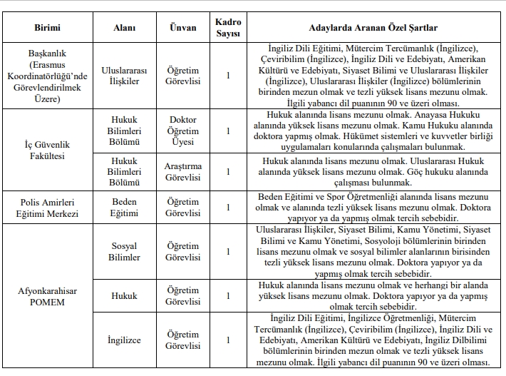 Karaman Pomem Dahil 86 Personel Alinacak1