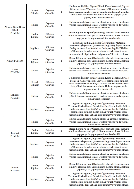 Karaman Pomem Dahil 86 Personel Alinacak2