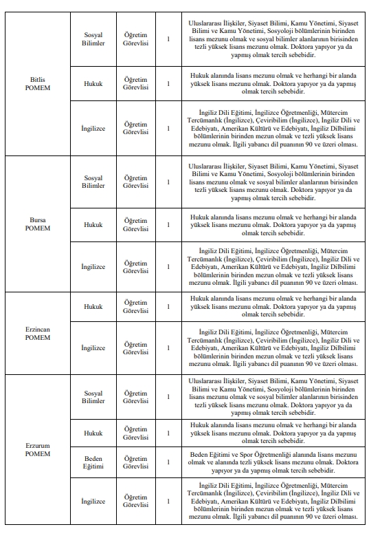 Karaman Pomem Dahil 86 Personel Alinacak3