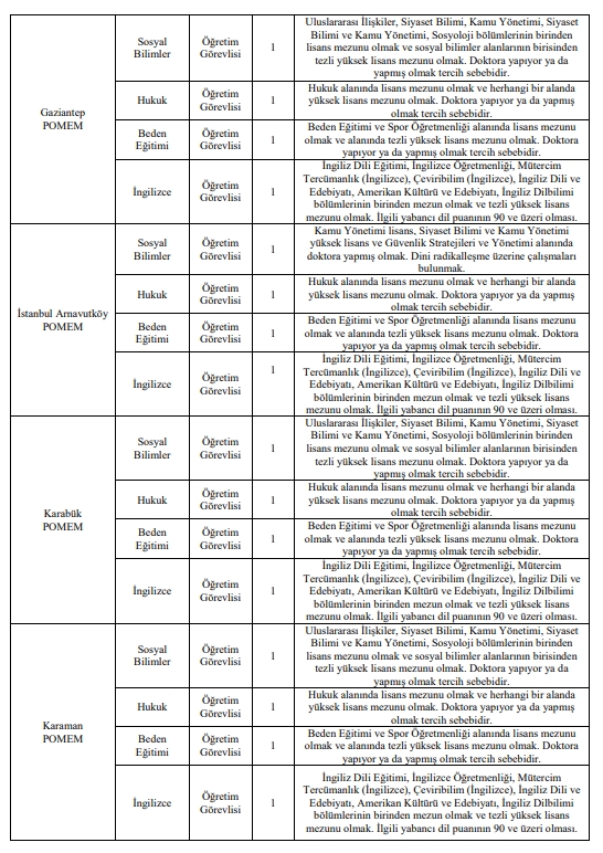 Karaman Pomem Dahil 86 Personel Alinacak4