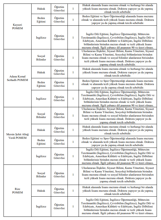Karaman Pomem Dahil 86 Personel Alinacak5