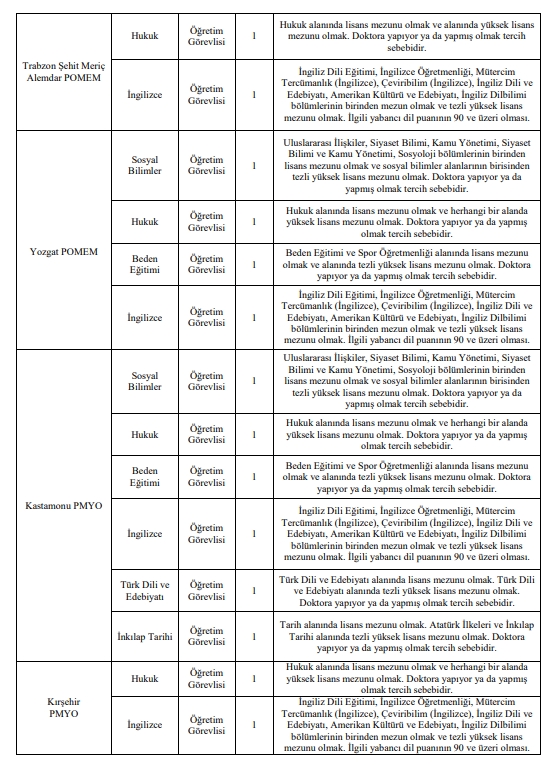 Karaman Pomem Dahil 86 Personel Alinacak6