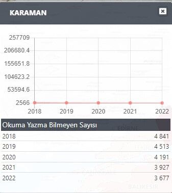 Karamanda Kac Kisi Okuma Yazma Bilmiyor Karaman Okuma Yazma Orani Nedir3