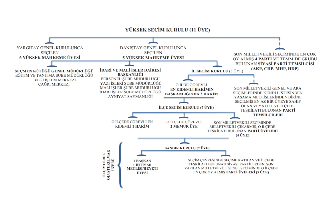 Ysk Uyelerini Kim Belirler