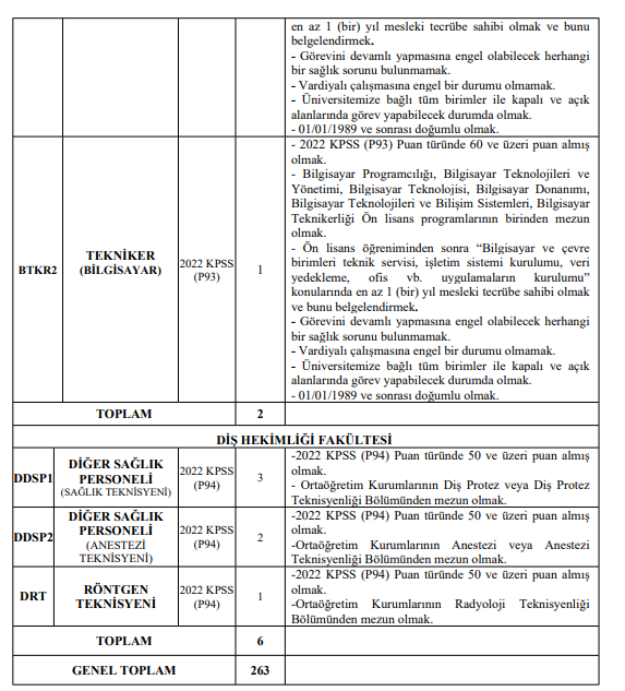 Akdeniz Universitesi 263 Sozlesmeli Personel Alacak12