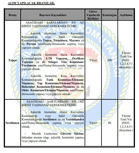 sahil-guvenlik-komutanligi-600-uzman-erbas-alacak1