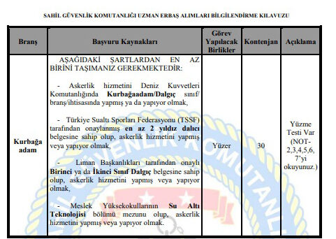 sahil-guvenlik-komutanligi-600-uzman-erbas-alacak4