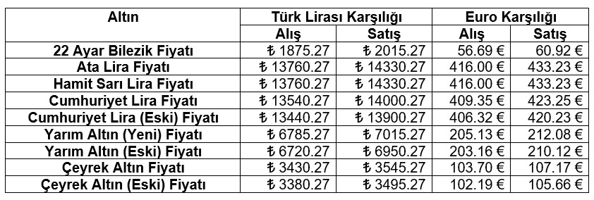 Karaman 13 Subat 2024 Sali Altin Fiyatlari