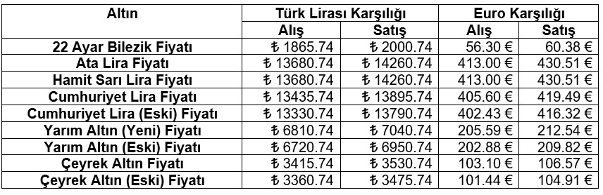 Karaman 17 Subat 2024 Cumartesi Altin Fiyatlari